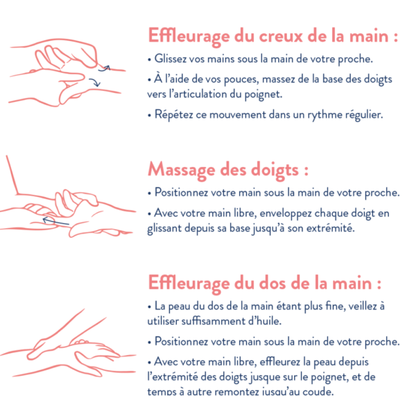 Huile de massage nourrissante - Image 2